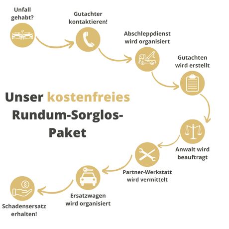Beispielarbeit von Ingenieurbüro Hagag - veröffentlicht auf Gutachter.org