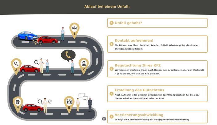 Beispielarbeit von Ingenieurbüro Hagag - veröffentlicht auf Gutachter.org